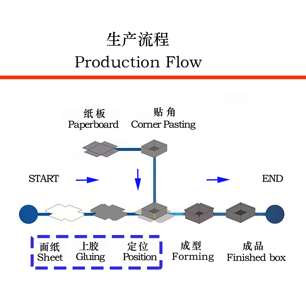 全自動視覺定位機