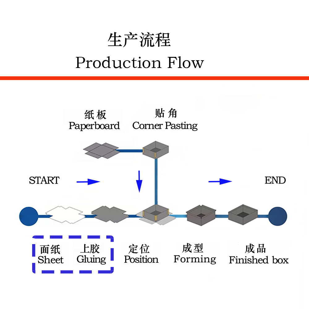 飛達(dá)上糊機(jī)