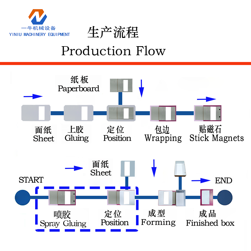 彩妝盒組裝機(jī)500A